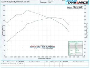 2013 BMW 118D 143PS – with our CRD-T module