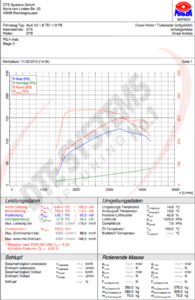 Audi A3 1.6 TDI 110PS