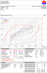 Mercedes E500 4.7 V8 408PS