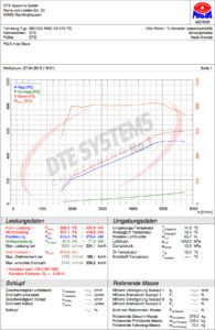 Mercedes C63 AMG V8 476PS