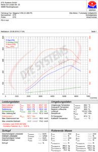 Renault Megane 3 RS 2.0 265PS