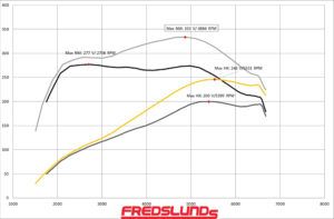 Audi/VW/Seat/Skoda 1.8 TFSi 180ps