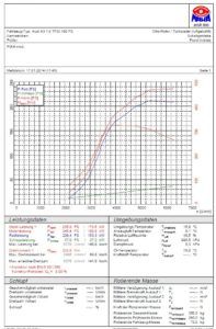 Audi A3 1.8 TSI Petrol 180ps