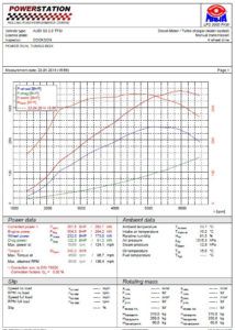 Audi S3 (8V) 2.0 TFSi