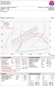 BMW X4 30D 258PS