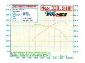 BMW 335D 3.0D 286PS