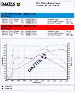 BMW M135i 326ps