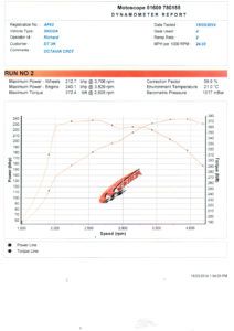 2013 Skoda vRS/VW Golf GTD/Seat Leon FR 2.0 184PS