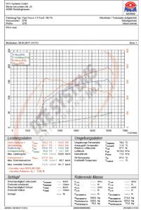 Kuga 1.5 ecoboost 150PS