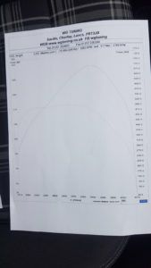 Leon FR 2.0 184ps tuned to 242ps and 517nm