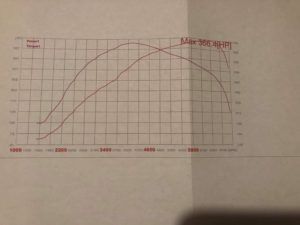 Leon Cupra 2.0 TSI 300ps tuned to 371ps