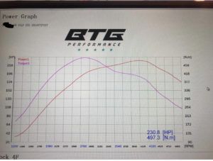 VW Golf GTD 2.0 TDi 184ps tuned to 234ps/497nm