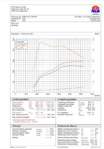 BMW G20 330I G29 Z4