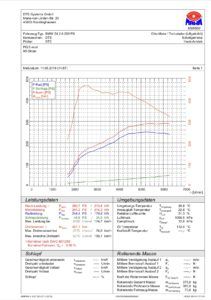 BMW G20 330I G29 Z4