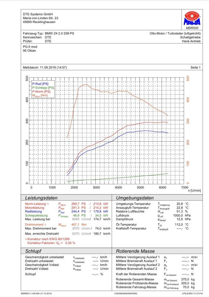 Bmw 330i rolling road results 