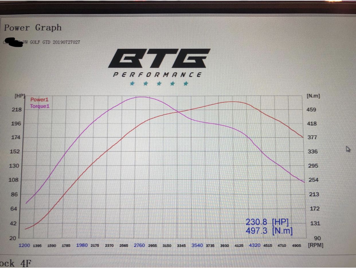 tuning box for Volkswagen Golf gtd