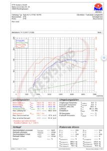 Audi 1.5TFSI 150ps tuned to 195ps