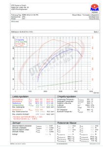 BMW 20d plus our CRD3+ on default settings..