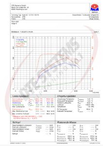 VW 1.6TDI 110ps tuned to 149ps