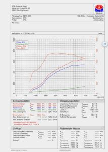 X3M tuned to 633ps/741nm