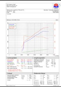 Q5 TFSIe 367PS tuned to 424PS