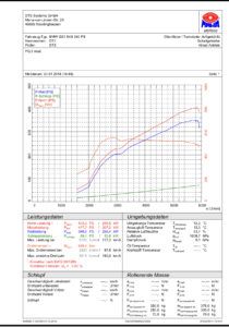 G31 540i 340ps tuned to 402ps