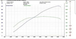 Audi RS6 4.0V8 560ps tuned to 648ps/780nm - customer supplied