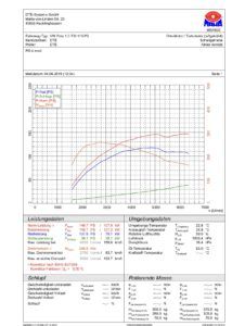 Volkswagen Audi Seat Skoda 1.0TSI/TFSI 115ps tuned to 146ps