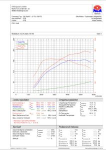 VW Golf MK8 1.5tsi 150ps tuned to 194ps