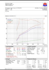 Formentor 2.0 tsi 310ps tuned to 373ps