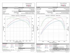 GR Yaris 1.6 261ps