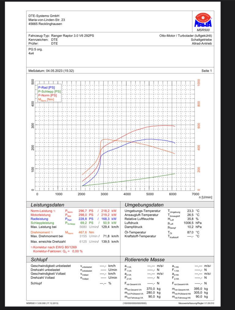 Dtulk Ford Ranger Raptor 3.0 V6 292ps tuned to 352ps and 551nm using a DTUK ...