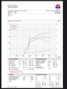 2023 Ranger Raptor 3.0 292ps tuned to 352ps