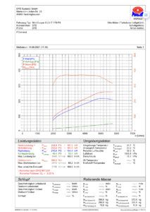 2022 2.0 Cooper 178ps tuned to 255ps